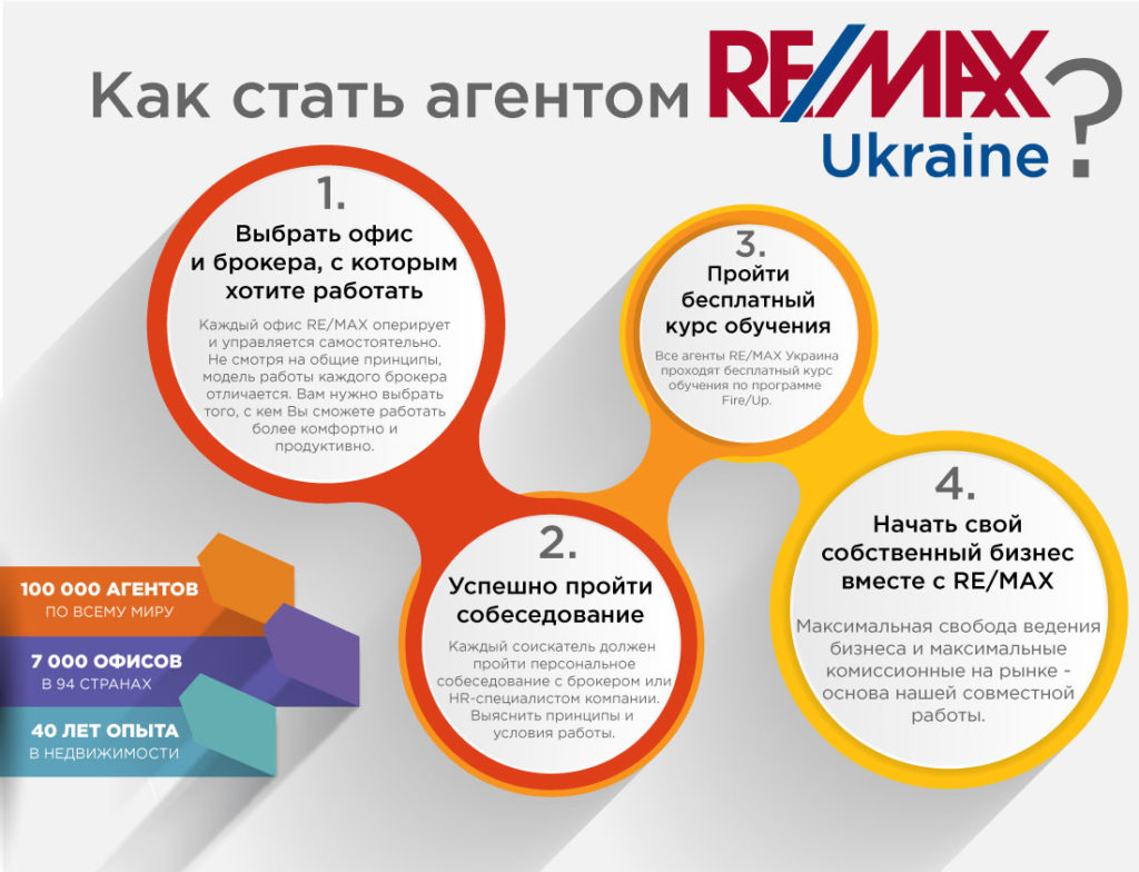 Как стать агентом по недвижимости в компании RE/MAX